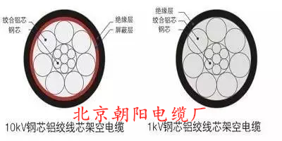 北京朝阳电缆厂