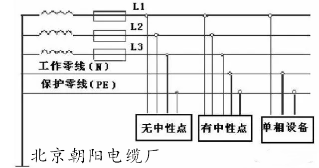 北京朝阳电缆厂